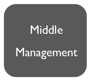 Middle Management.png